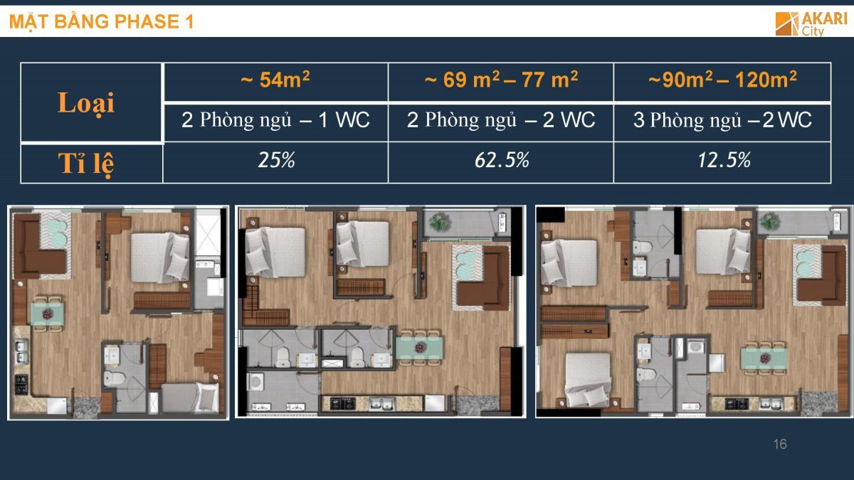 PHONG CÁCH ĐỘC ĐÁO TRONG THIẾT KẾ CĂN HỘ AKARI CITY NAM LONG