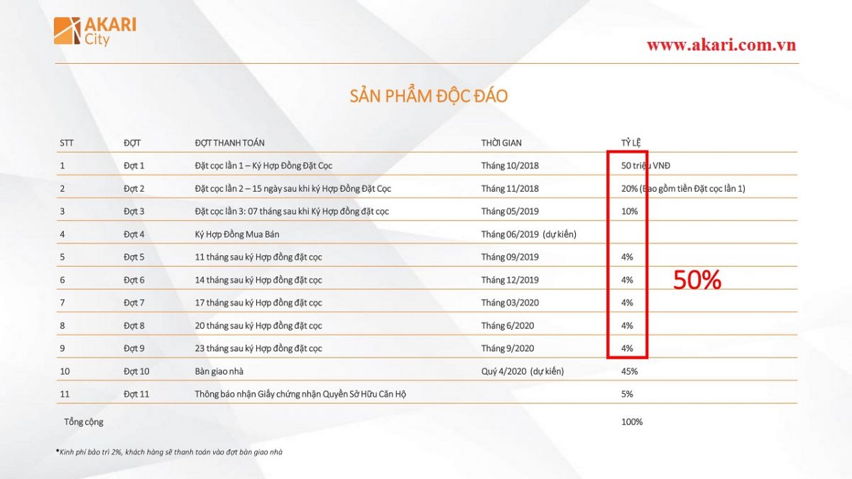 PHƯƠNG THỨC THANH TOÁN