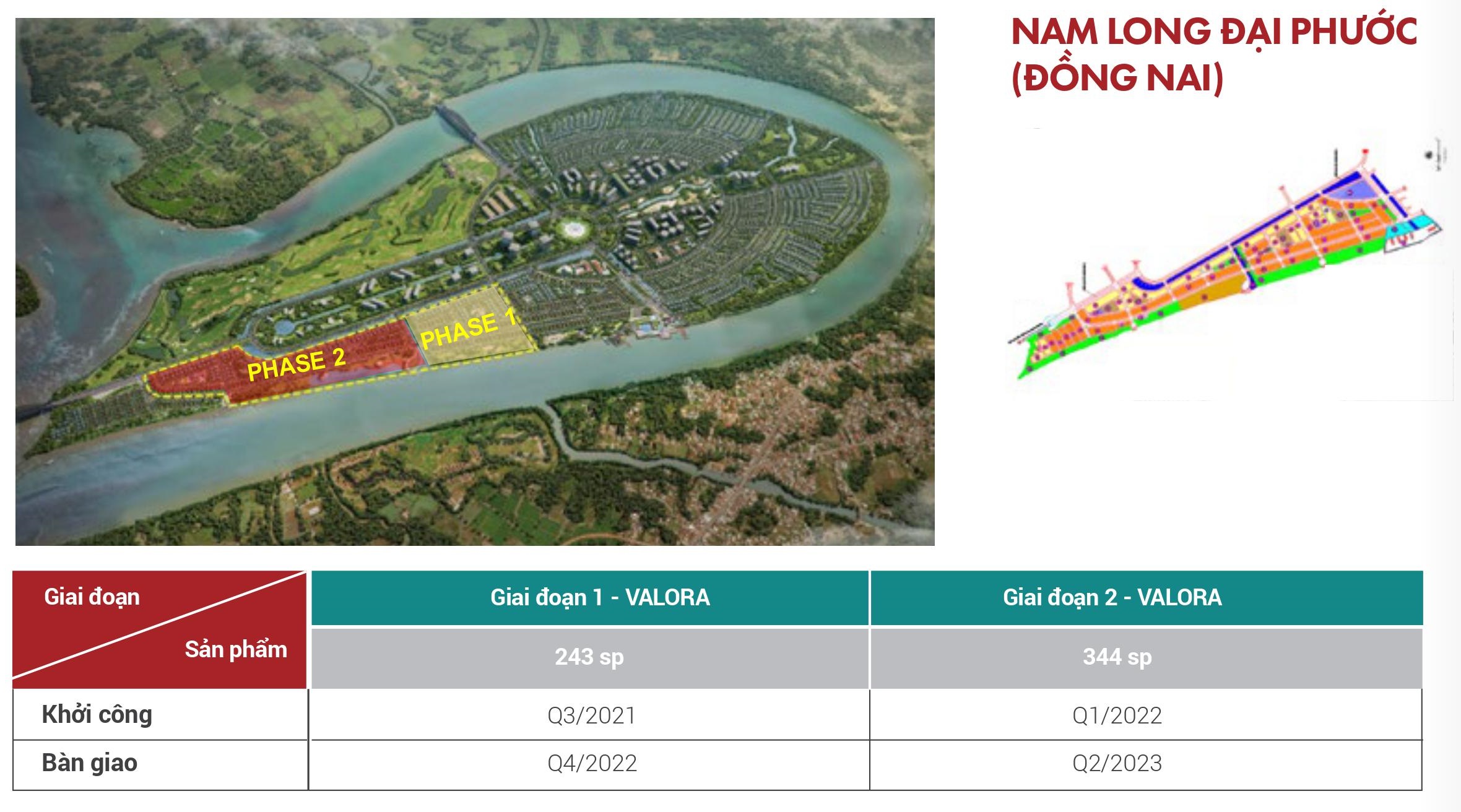 Nam Long Đại Phước