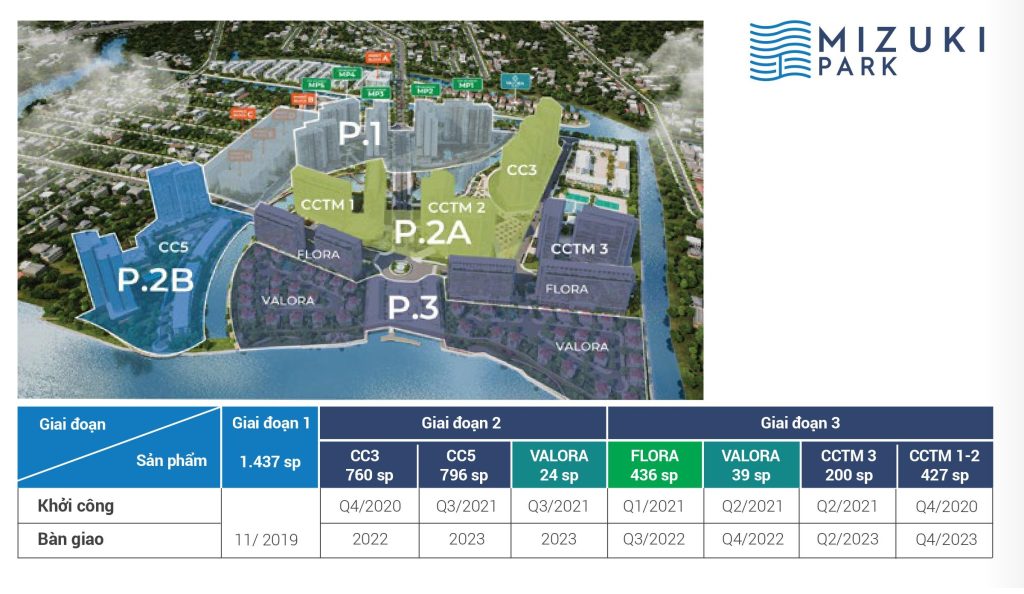 Mizuki Park giai đoạn 2