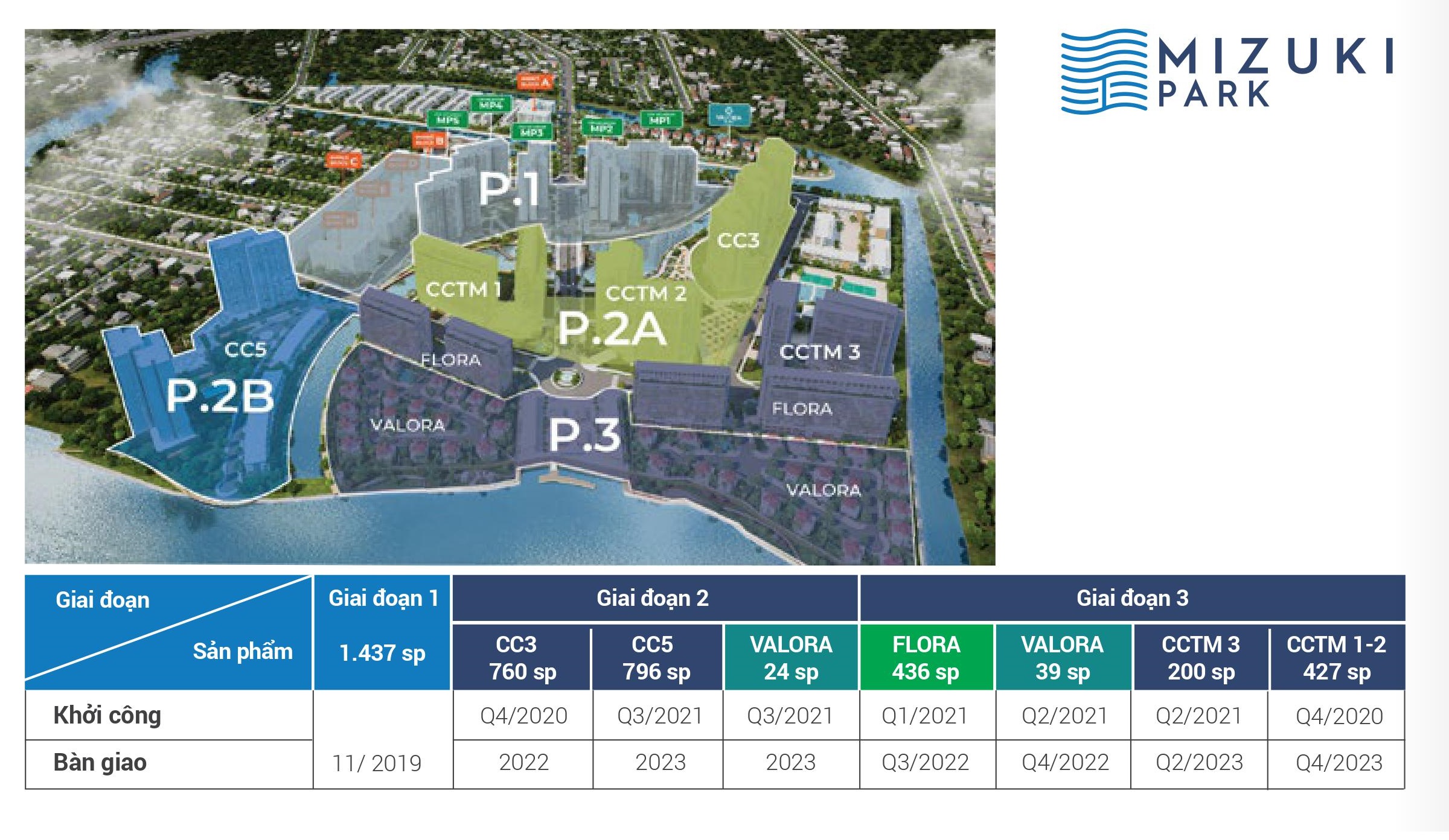 Mizuki Park giai đoạn 2
