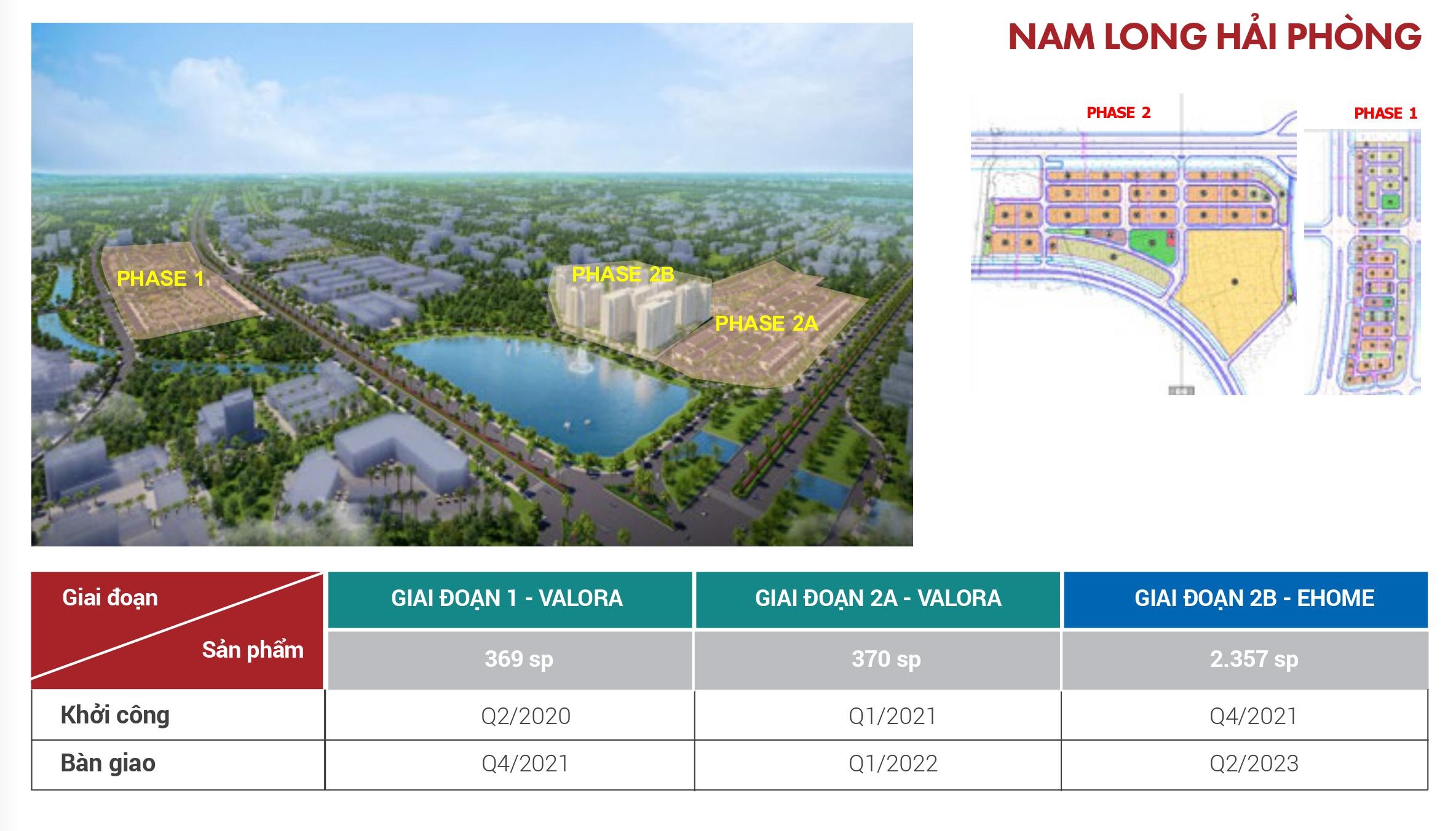 Nam Long Hải Phòng