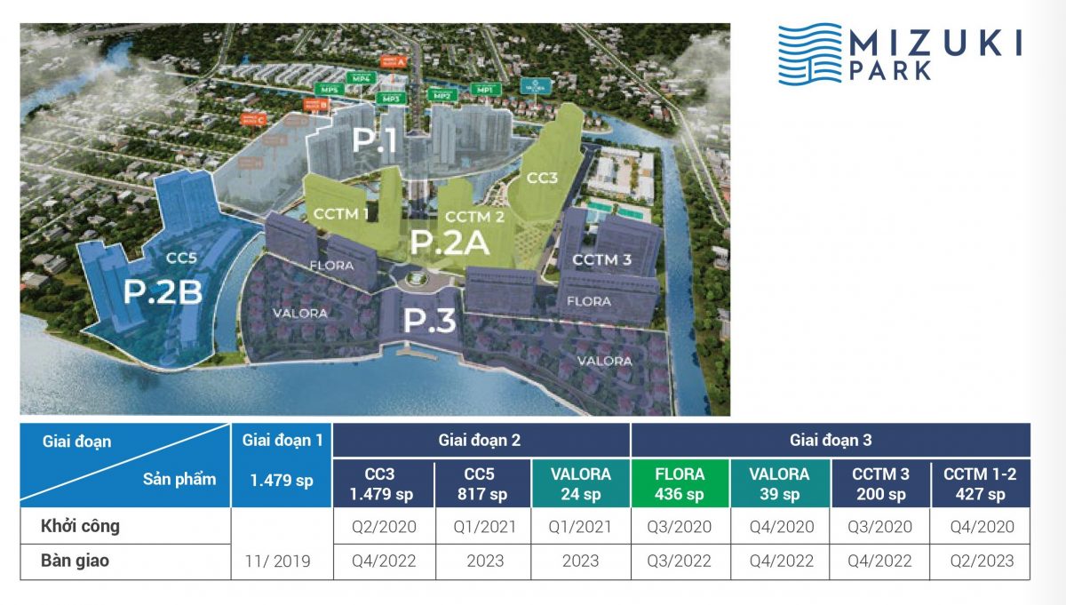 NAM LONG: KẾ HOẠCH MỞ BÁN MIZUKI PARK GIAI ĐOẠN 2