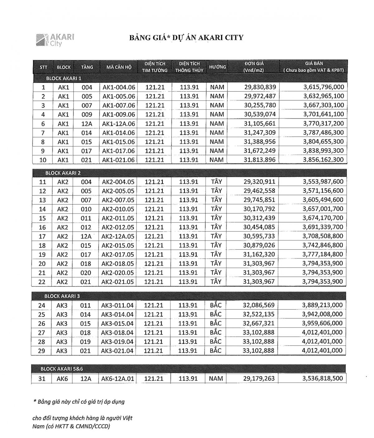 CẬP NHẬT GIỎ HÀNG CĂN HỘ AKARI CITY THÁNG 05/2020