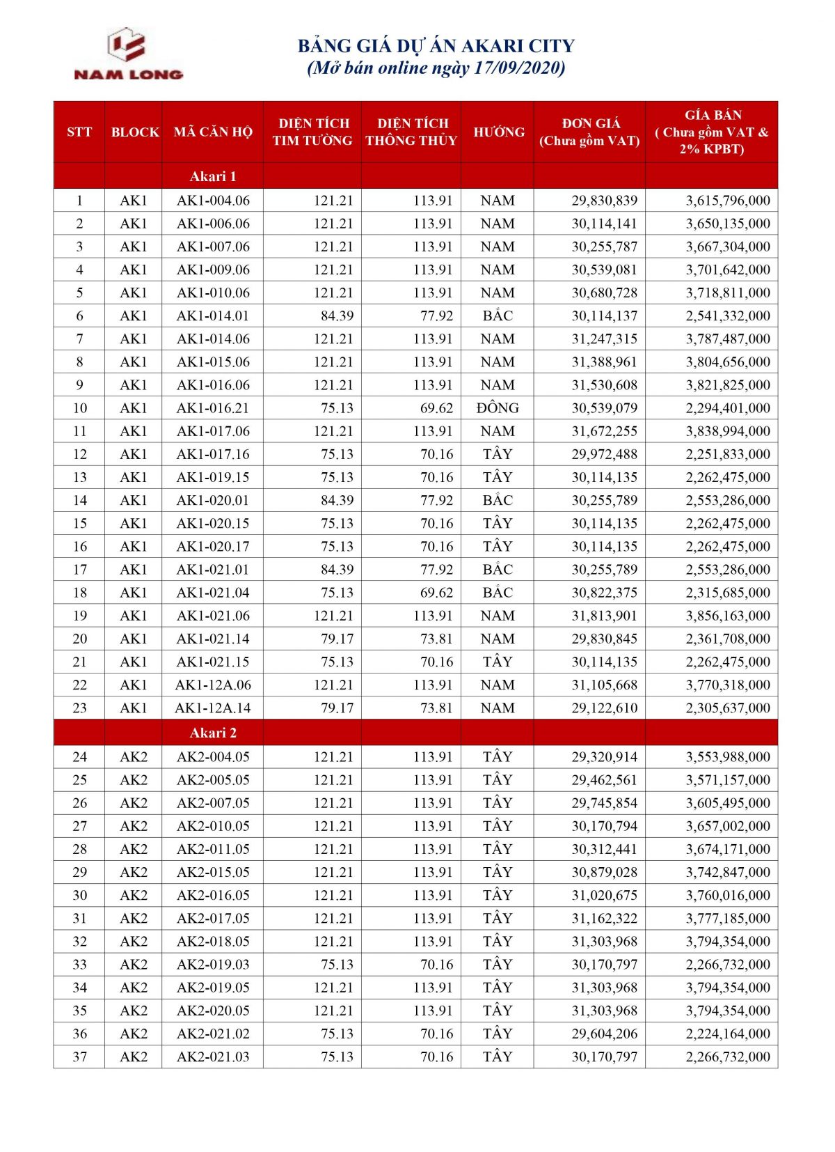 Cập nhật giỏ hàng Akari City CĐT và PTTT tháng 09/2020