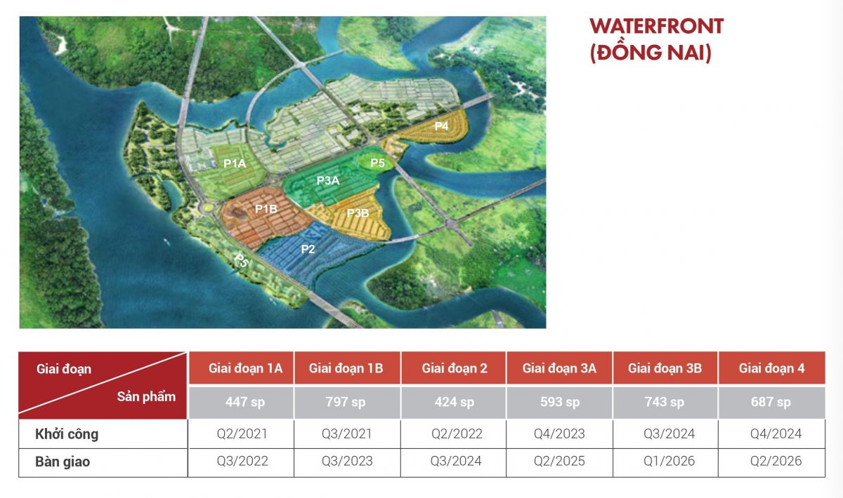 Spring Waterfront City – Phân Tích &【Tư vấn】dự án 2020.