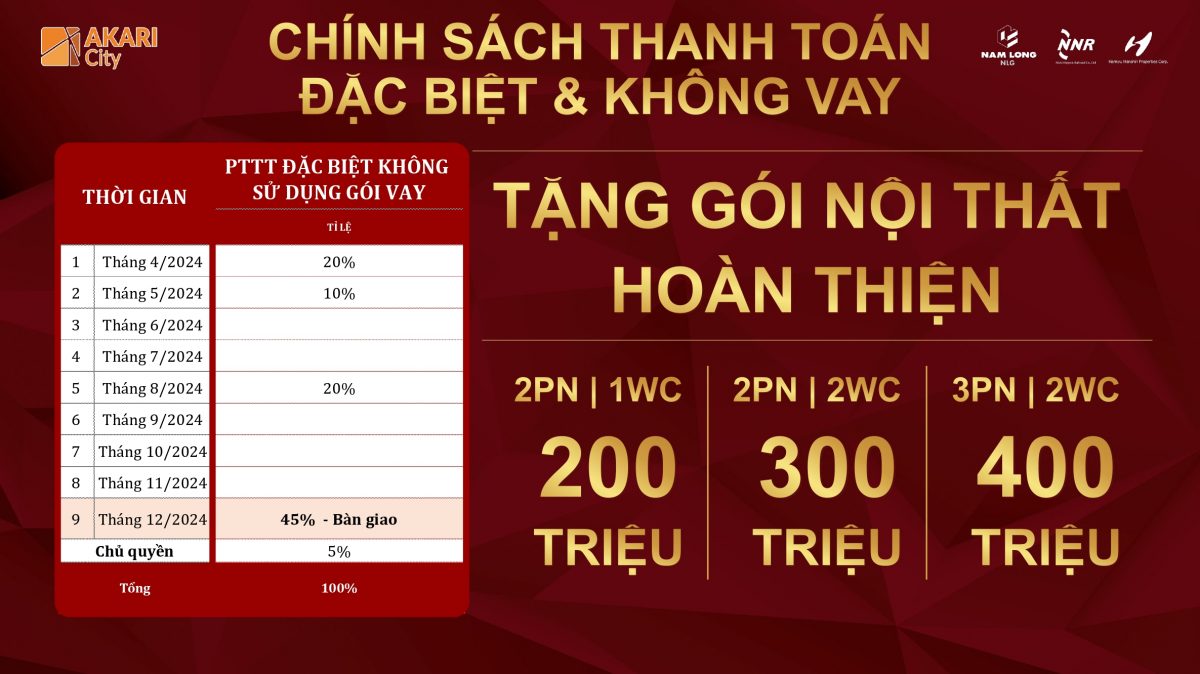 Chương trình bán hàng Đặc Biệt Akari City tháng 3/2024